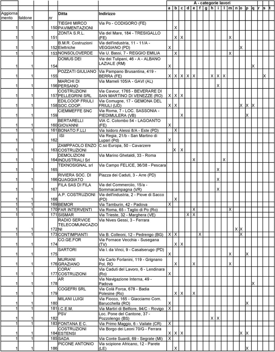 COSTRUZIONI 157 PELLEGRINI SRL Via Cavour, 1765 - BEVERARE DI SAN MARTINO DI VENEZZE (RO) EDILCOOP FRIULI Via Comugne, 17 - GEMONA DEL 158 SOC.COOP. FRIULI (UD) CIEMMEFFE SNC Via Roma, 7 - LOC.