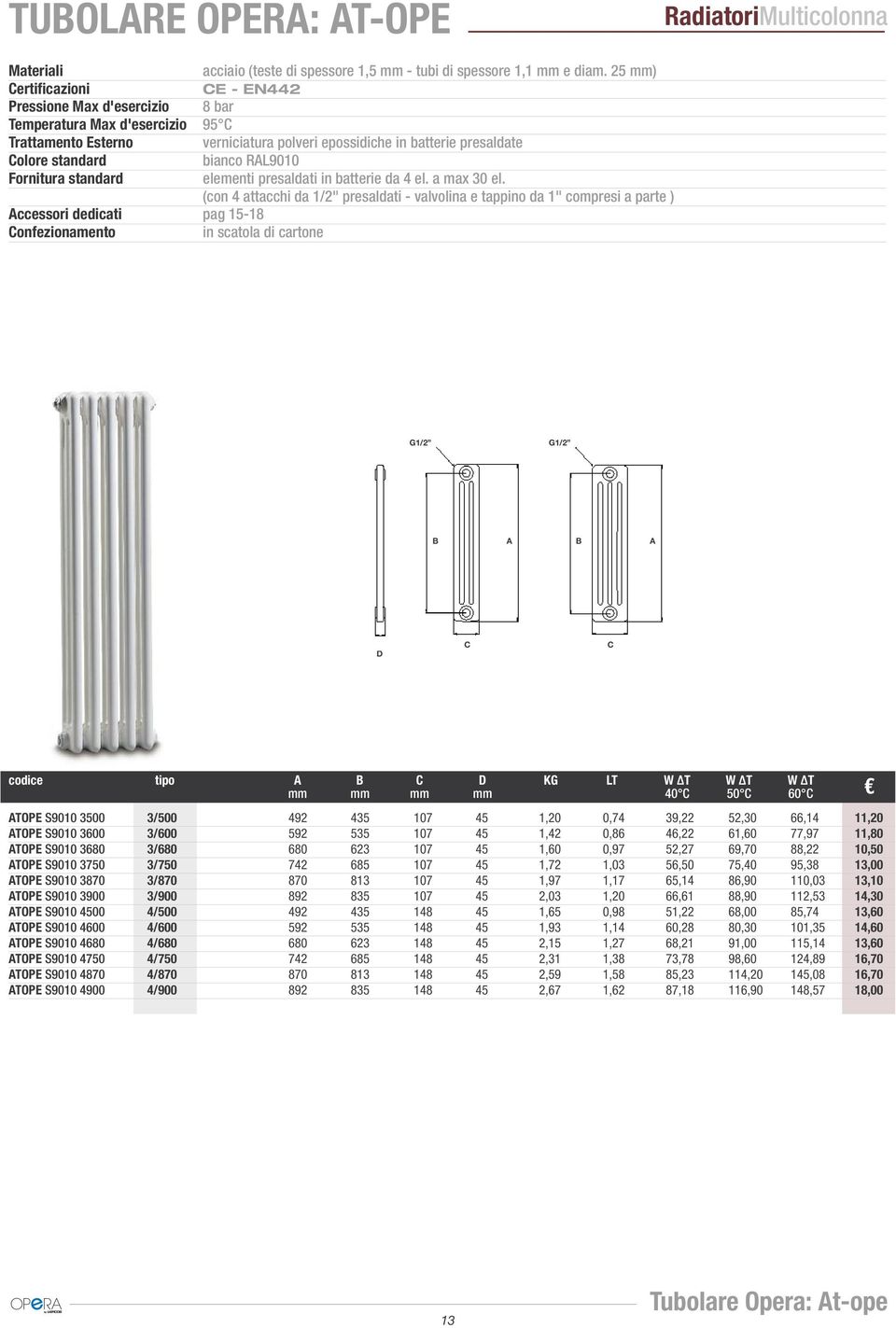 RL9010 fornitura standard elementi presaldati in batterie da 4 el. a max 30 el.