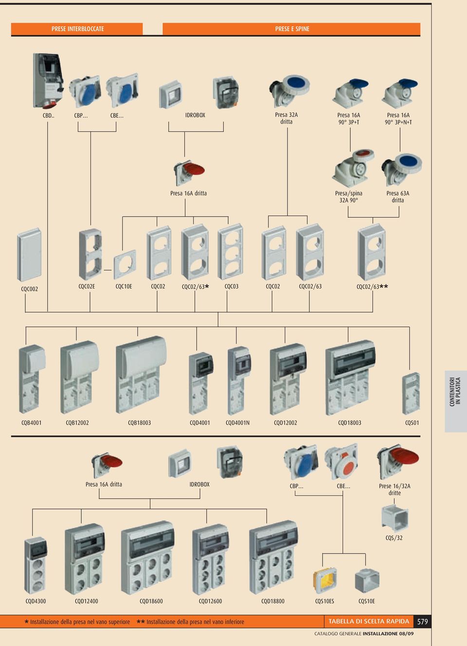 CQC10E CQC02 CQC02/63* CQC03 CQC02 CQC02/63 CQC02/63** CQB4001 CQB12002 CQB18003 CQD4001 CQD4001N CQD12002 CQD18003 CQS01 Presa 16A dritta