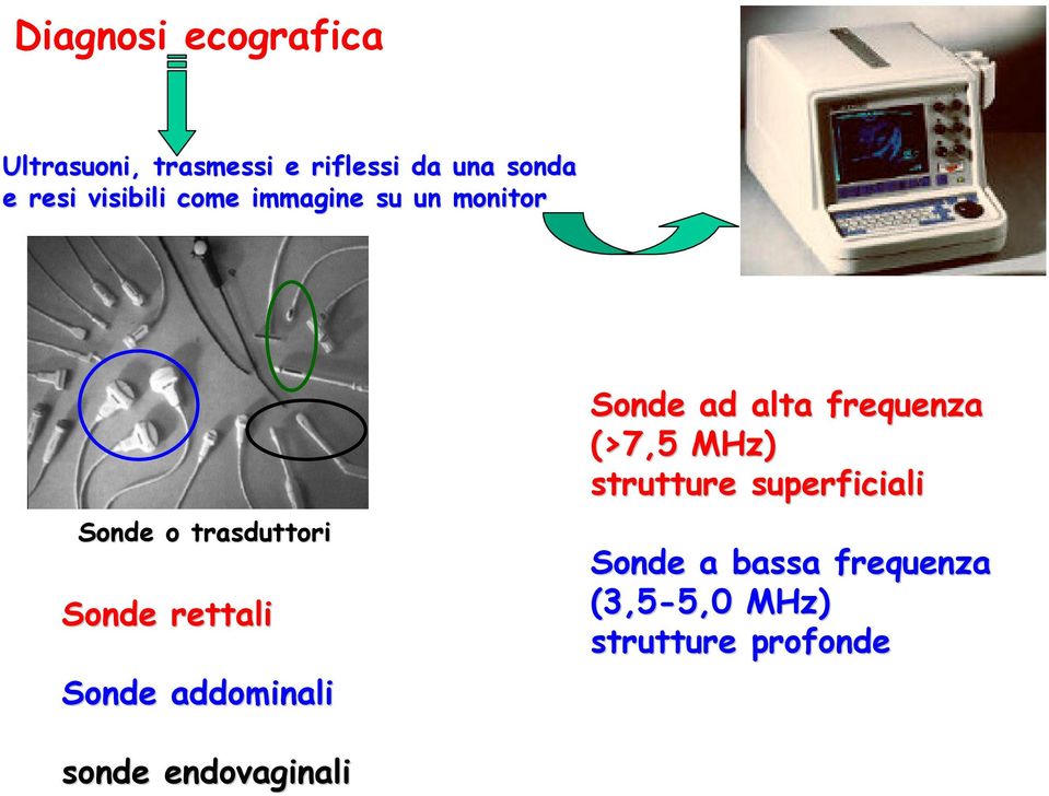 Sonde addominali Sonde ad alta frequenza (>7,5 MHz) strutture