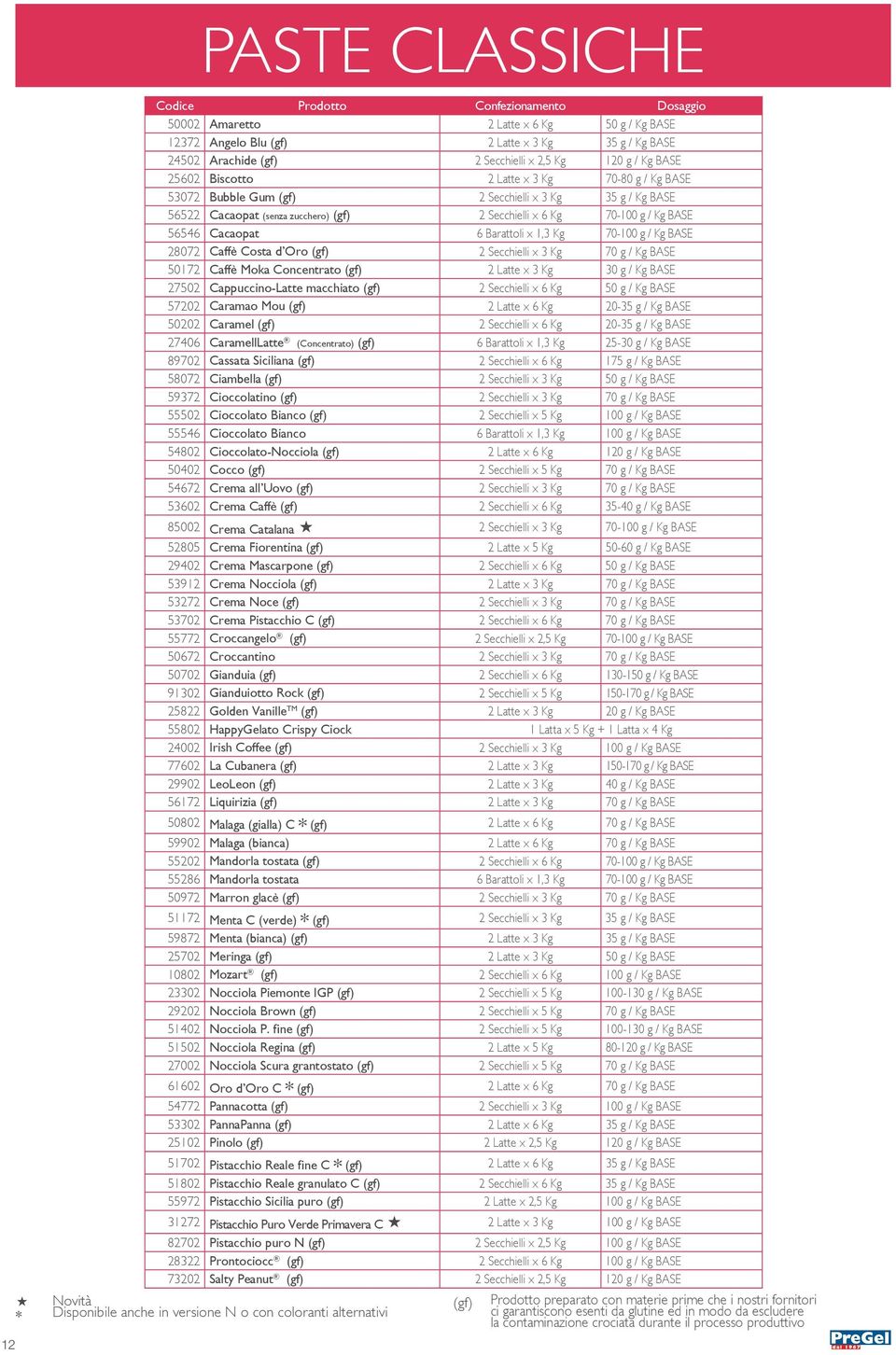 g / Kg BASE 28072 Caffè Costa d Oro (gf) 2 Secchielli x 3 Kg 70 g / Kg BASE 50172 Caffè Moka Concentrato (gf) 2 Latte x 3 Kg 30 g / Kg BASE 27502 Cappuccino-Latte macchiato (gf) 2 Secchielli x 6 Kg