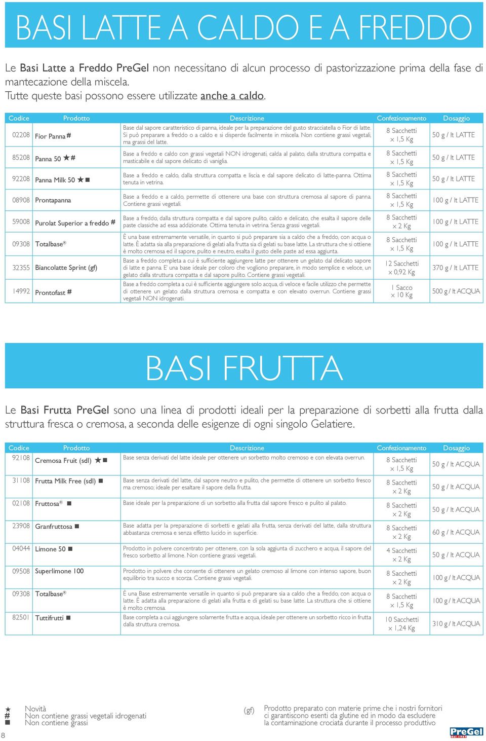 Codice Prodotto Descrizione Confezionamento Dosaggio 02208 Fior Panna # 85208 Panna 50 # 92208 Panna Milk 50 08908 Prontapanna 59008 Purolat Superior a freddo # 09308 Totalbase 32355 Biancolatte