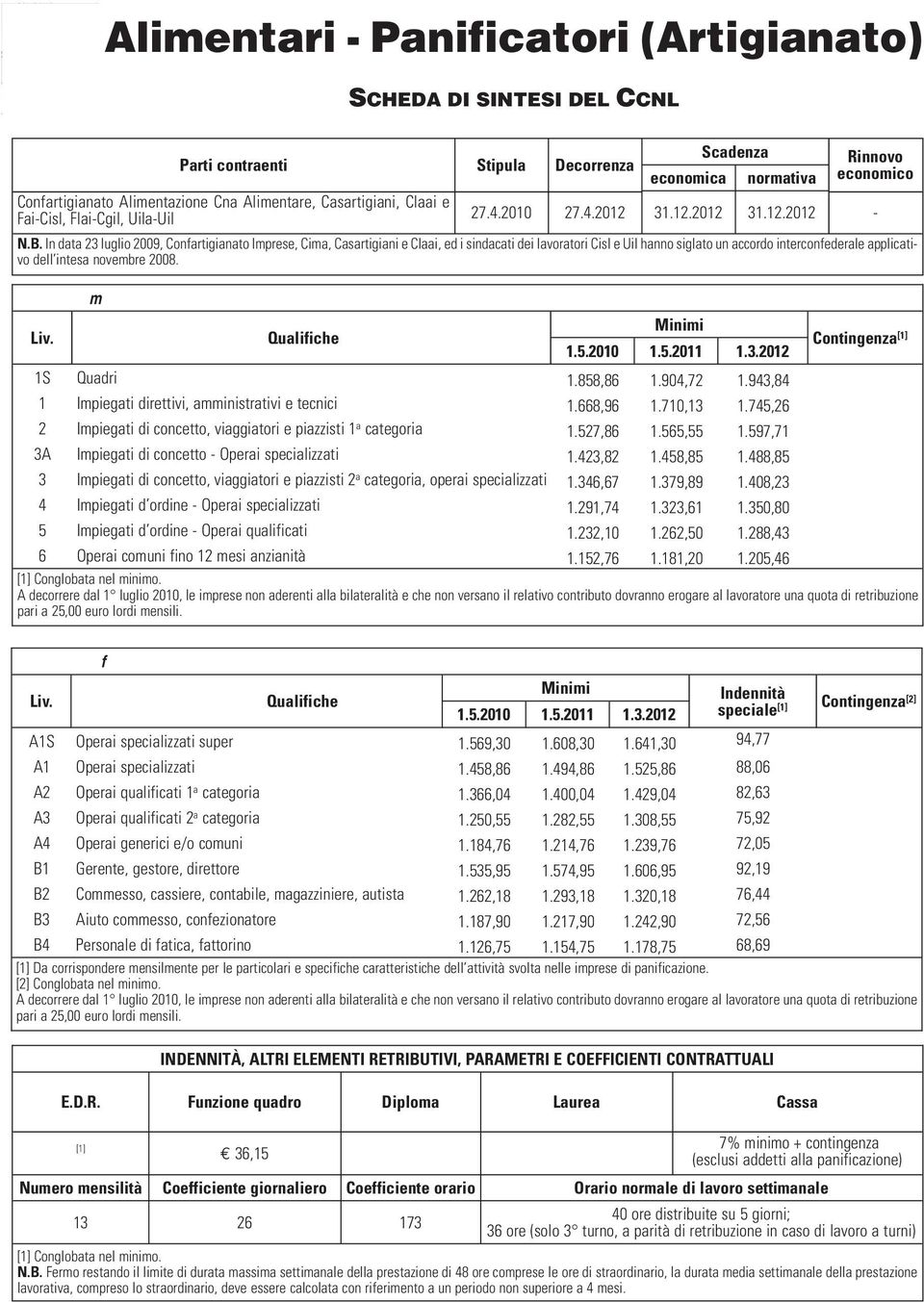 In data 23 luglio 2009, Confartigianato Imprese, Cima, Casartigiani e Claai, ed i sindacati dei lavoratori Cisl e Uil hanno siglato un accordo interconfederale applicativo dell intesa novembre 2008.