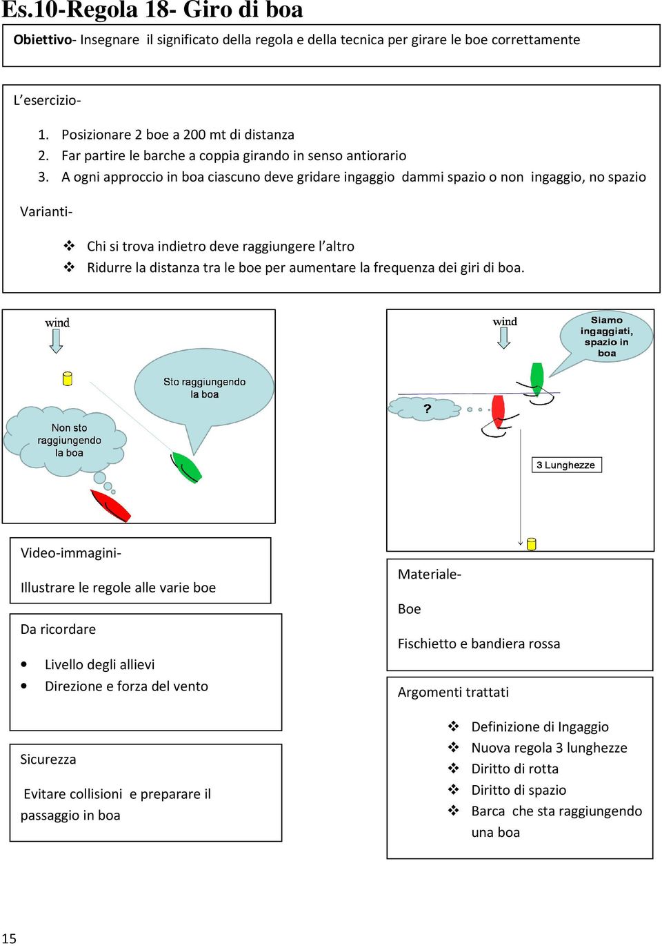 A ogni approccio in boa ciascuno deve gridare ingaggio dammi spazio o non ingaggio, no spazio Varianti- Chi si trova indietro deve raggiungere l altro Ridurre la distanza tra le boe per aumentare la