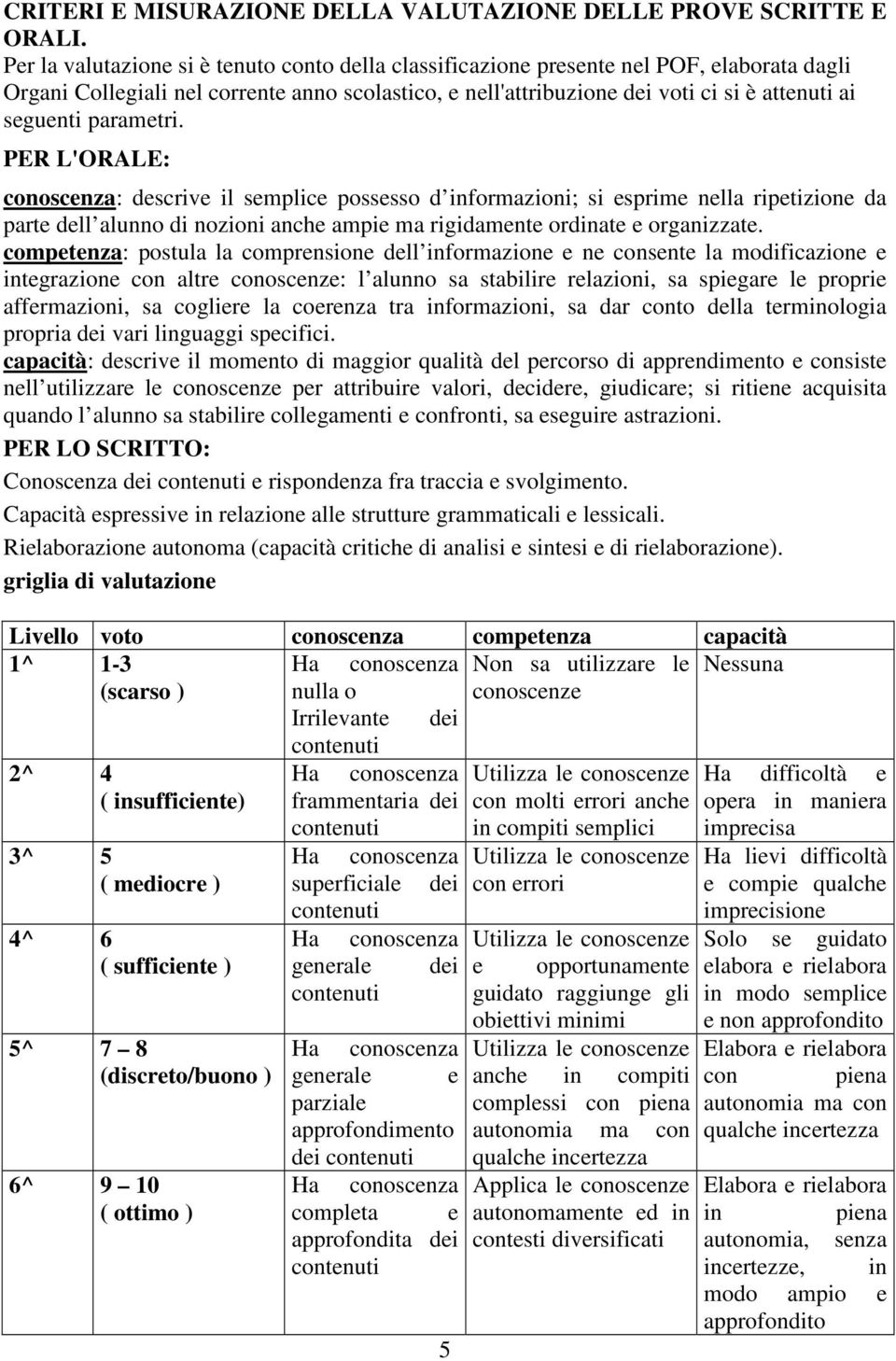 parametri. PER L'ORALE: conoscenza: descrive il semplice possesso d informazioni; si esprime nella ripetizione da parte dell alunno di nozioni anche ampie ma rigidamente ordinate e organizzate.