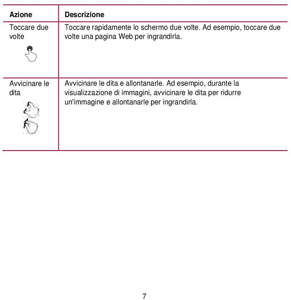 Avvicinare le dita Avvicinare le dita e allontanarle.