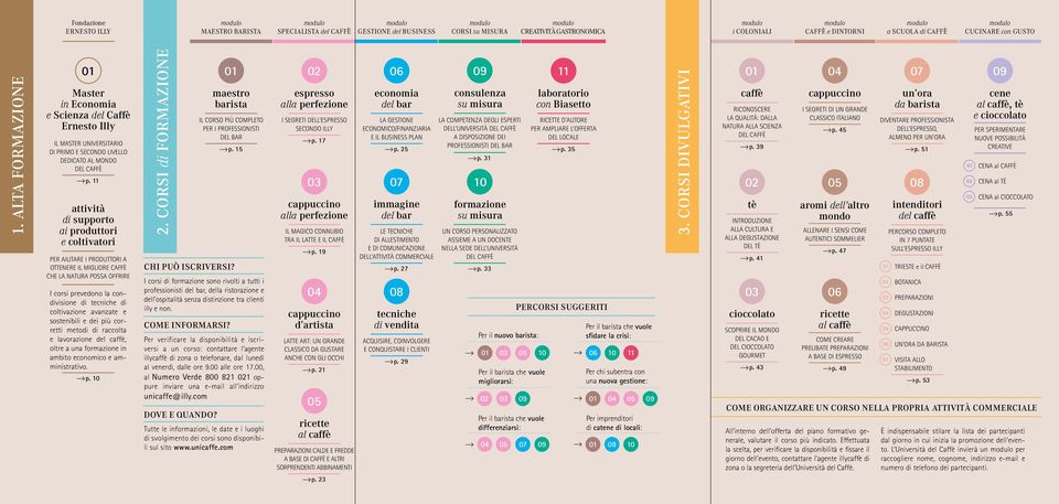 11 attività di supporto ai produttori e coltivatori PER AIUTARE I PRODUTTORI A OTTENERE IL MIGLIORE CAFFÈ CHE LA NATURA POSSA OFFRIRE I corsi prevedono la condivisione di tecniche di coltivazione