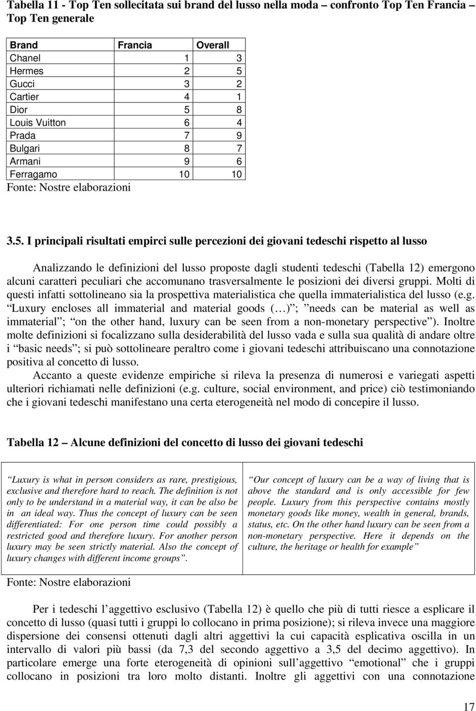 I principali risultati empirci sulle percezioni dei giovani tedeschi rispetto al lusso Analizzando le definizioni del lusso proposte dagli studenti tedeschi (Tabella 12) emergono alcuni caratteri