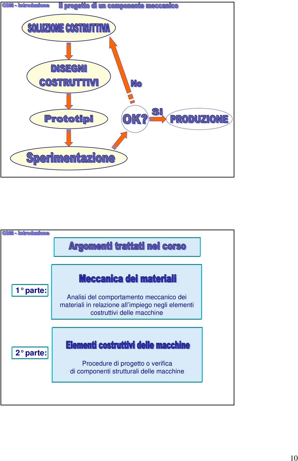 costruttivi delle macchine 2 parte: Procedure di