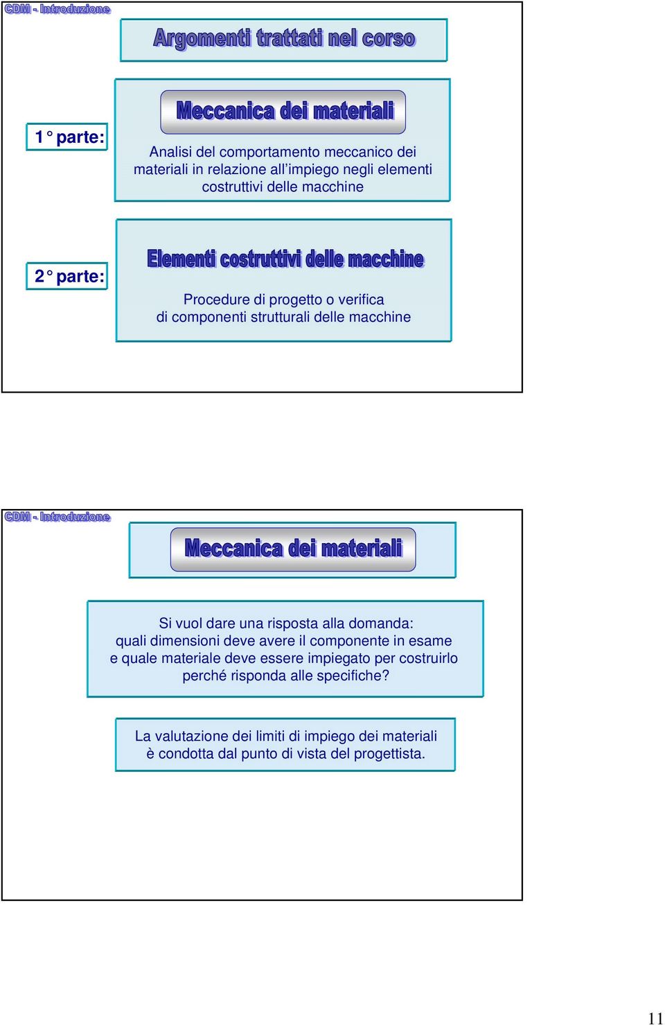 alla domanda: quali dimensioni deve avere il componente in esame e quale materiale deve essere impiegato per costruirlo