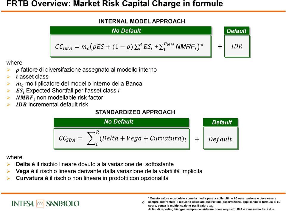 STANDARDIZED APPROACH CC SBA = No Default R (Delta + Vega + Curvatura) i i Default + Default where Delta è il rischio lineare dovuto alla variazione del sottostante Vega è il rischio lineare