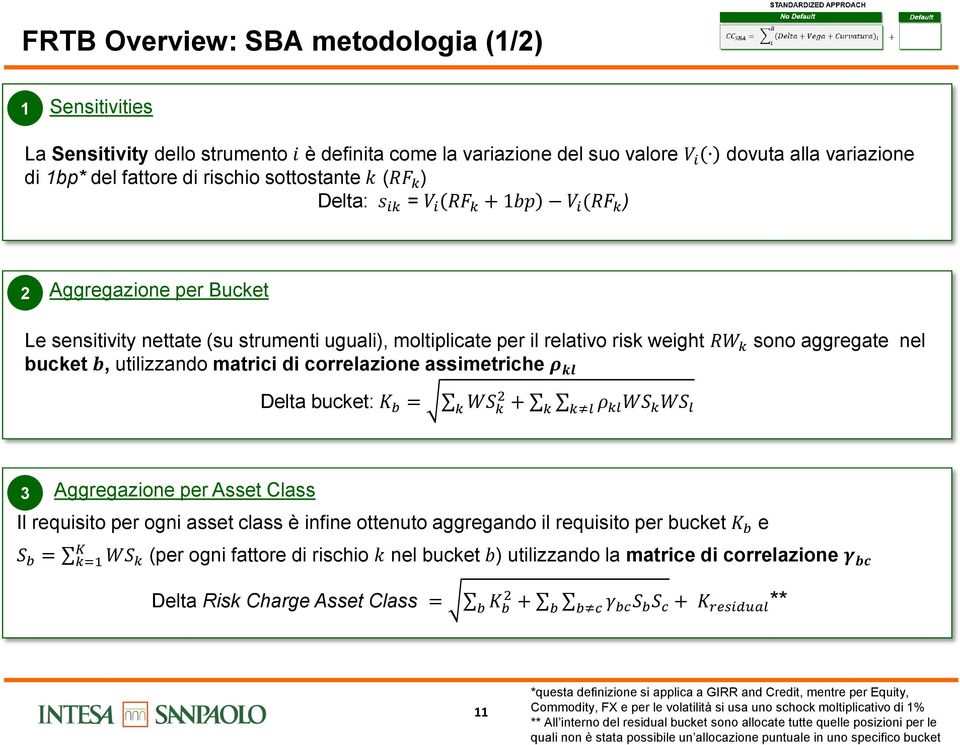 utilizzando matrici di correlazione assimetriche ρ kl Delta bucket: K b = WS k 2 + ρ kl WS k WS l k k k l 3 Aggregazione per Asset Class Il requisito per ogni asset class è infine ottenuto aggregando