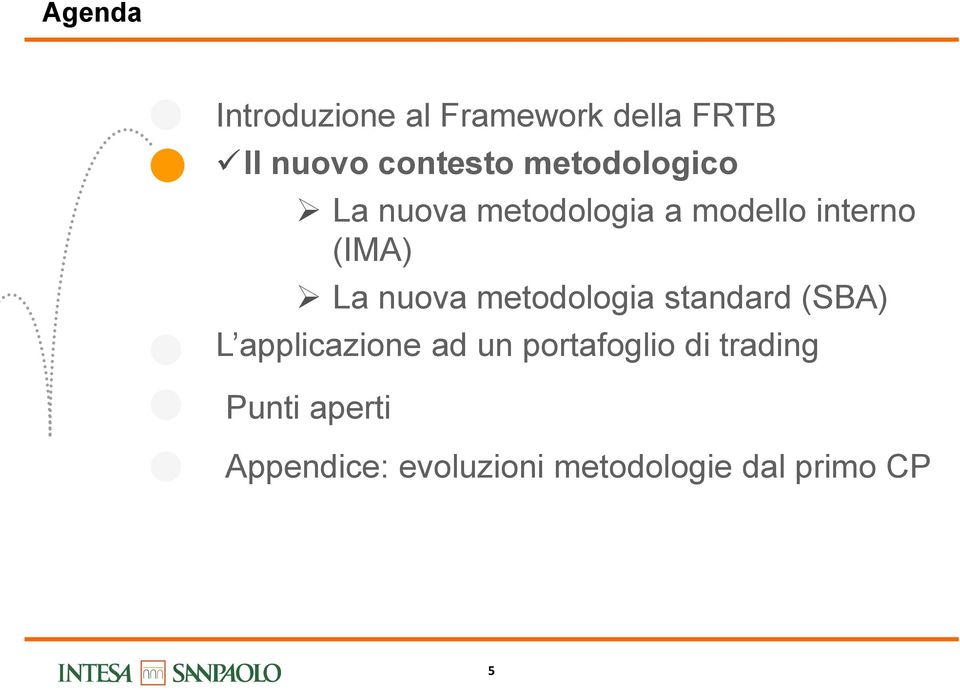 nuova metodologia standard (SBA) L applicazione ad un portafoglio