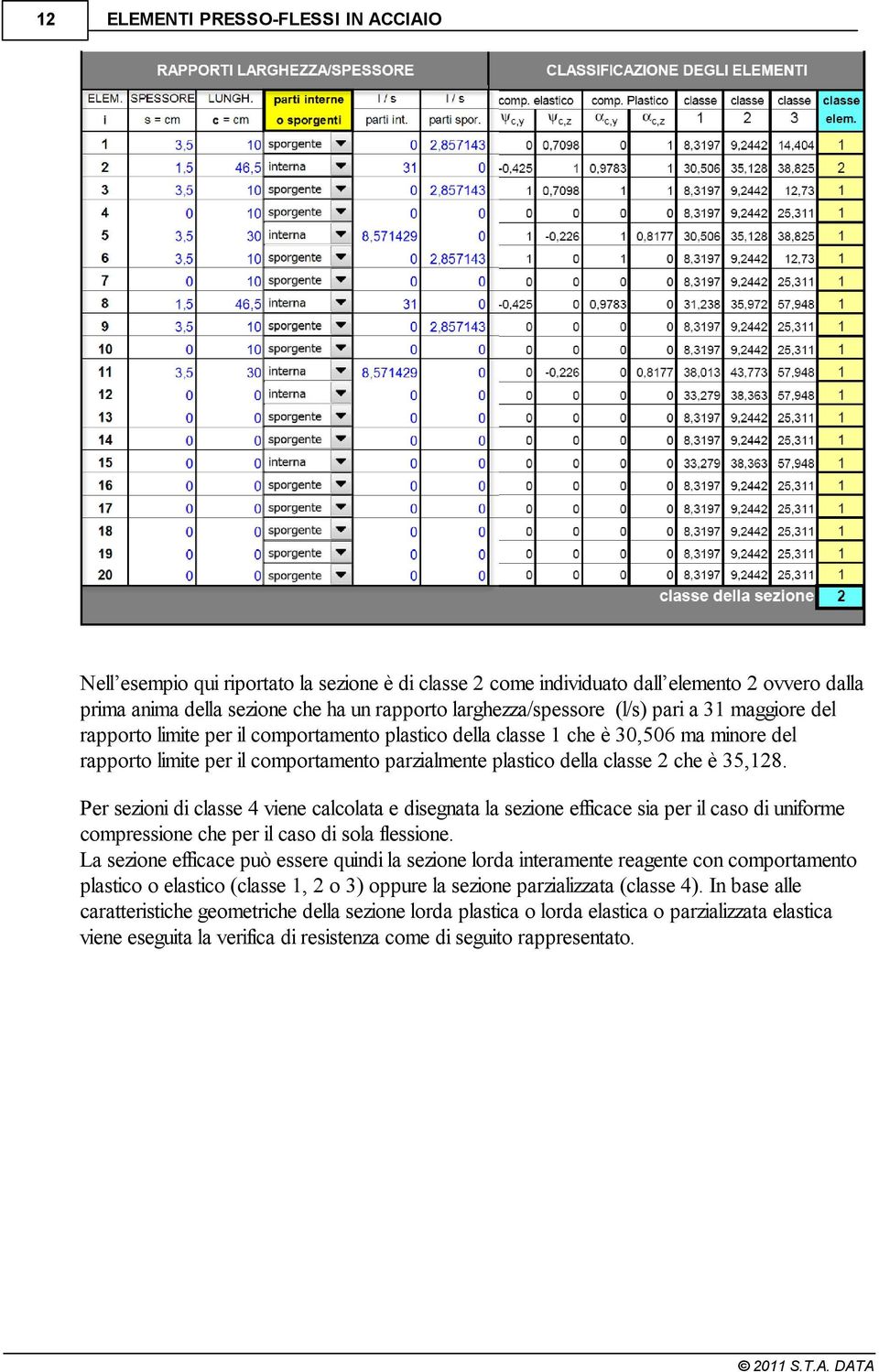 35,128. Per sezioni di classe 4 viene calcolata e disegnata la sezione efficace sia per il caso di uniforme compressione che per il caso di sola flessione.