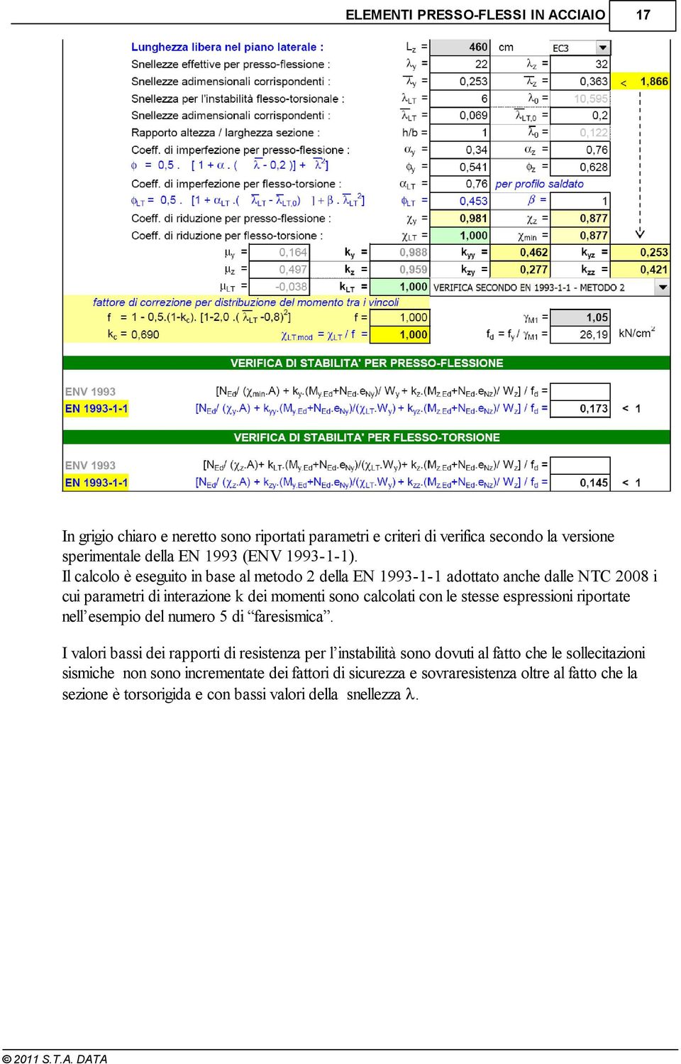 Il calcolo è eseguito in base al metodo 2 della EN 1993-1-1 adottato anche dalle NTC 2008 i cui parametri di interazione k dei momenti sono calcolati con le stesse