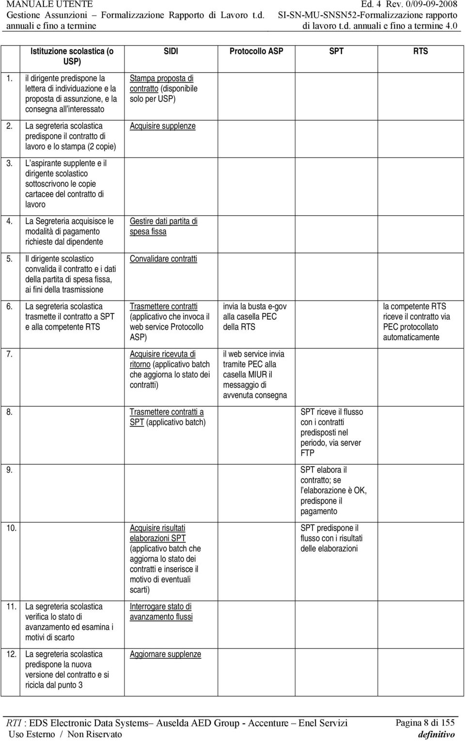 L aspirante supplente e il dirigente scolastico sottoscrivono le copie cartacee del contratto di lavoro 4. La Segreteria acquisisce le modalità di pagamento richieste dal dipendente 5.