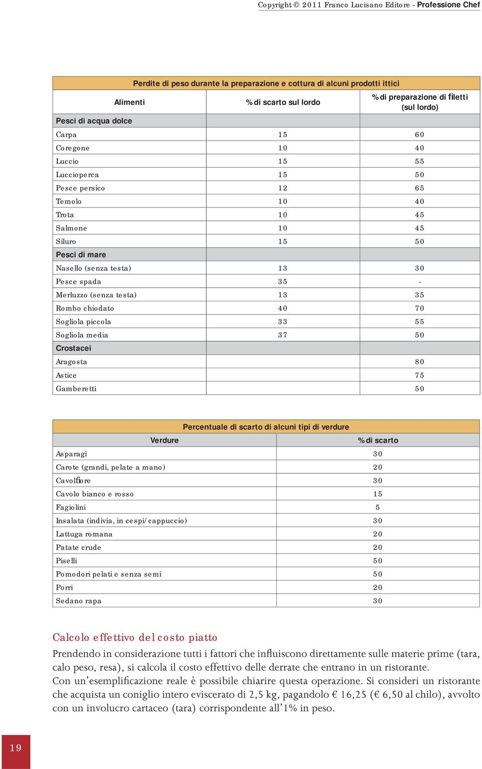 chiodato 40 70 Sogliola piccola 33 55 Sogliola media 37 50 Crostacei Aragosta 80 Astice 75 Gamberetti 50 Percentuale di scarto di alcuni tipi di verdure Verdure % di scarto Asparagi 30 Carote