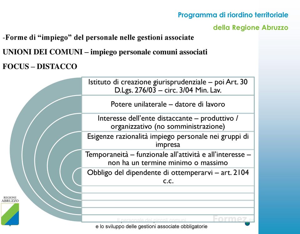 Potere unilaterale datore di lavoro Interesse dell ente distaccante produttivo / organizzativo (no somministrazione) Esigenze