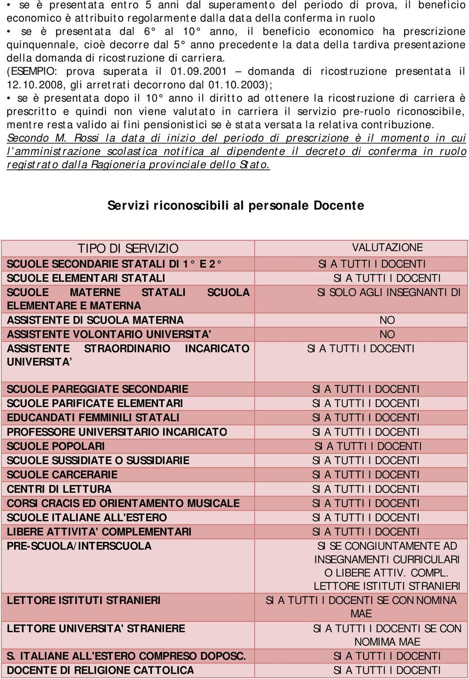 2001 domanda di ricostruzione presentata il 12.10.