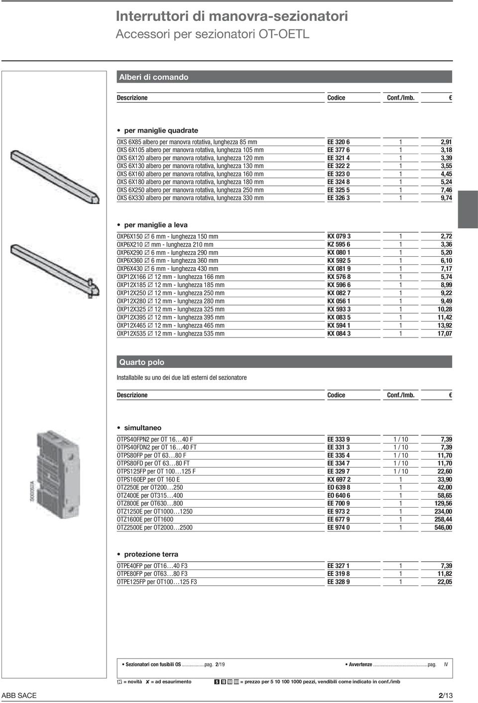 OXS 6X160 albero per manovra rotativa, lunghezza 160 mm EE 323 0 1 4,45 OXS 6X180 albero per manovra rotativa, lunghezza 180 mm EE 324 8 1 5,24 OXS 6X250 albero per manovra rotativa, lunghezza 250 mm