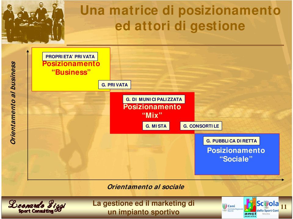 PRIVATA G. DI MUNICIPALIZZATA Posizionamento Mix G. MISTA G.