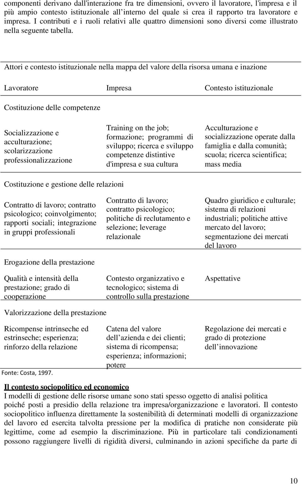 Attori e contesto istituzionale nella mappa del valore della risorsa umana e inazione Lavoratore Impresa Contesto istituzionale Costituzione delle competenze Socializzazione e acculturazione;