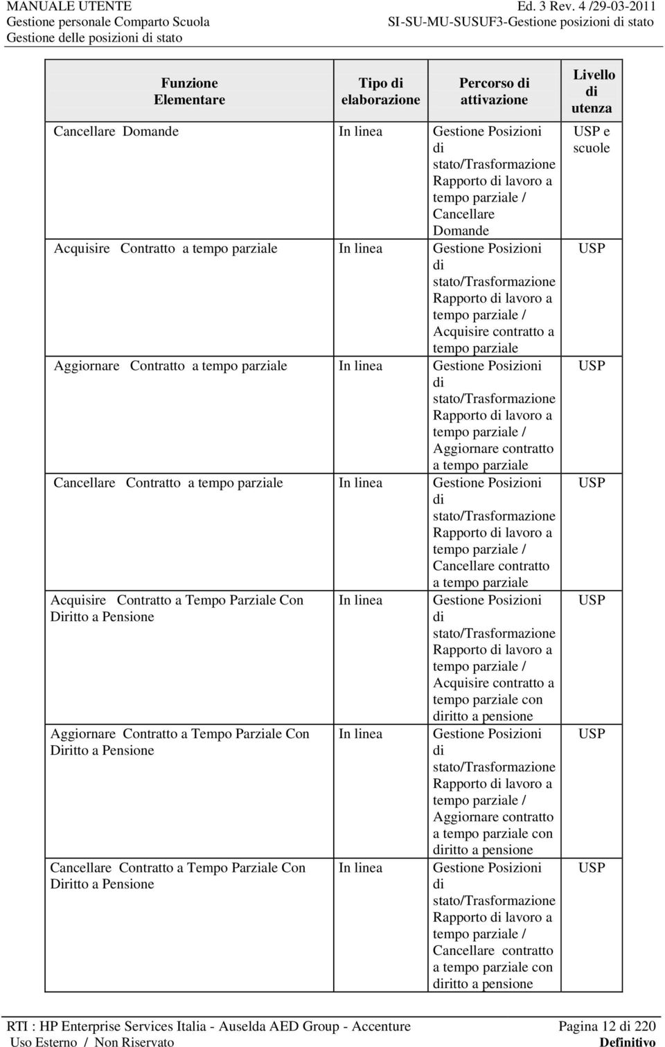 parziale In linea Gestione Posizioni di stato/trasformazione Rapporto di lavoro a tempo parziale / Aggiornare contratto a tempo parziale Cancellare Contratto a tempo parziale In linea Gestione