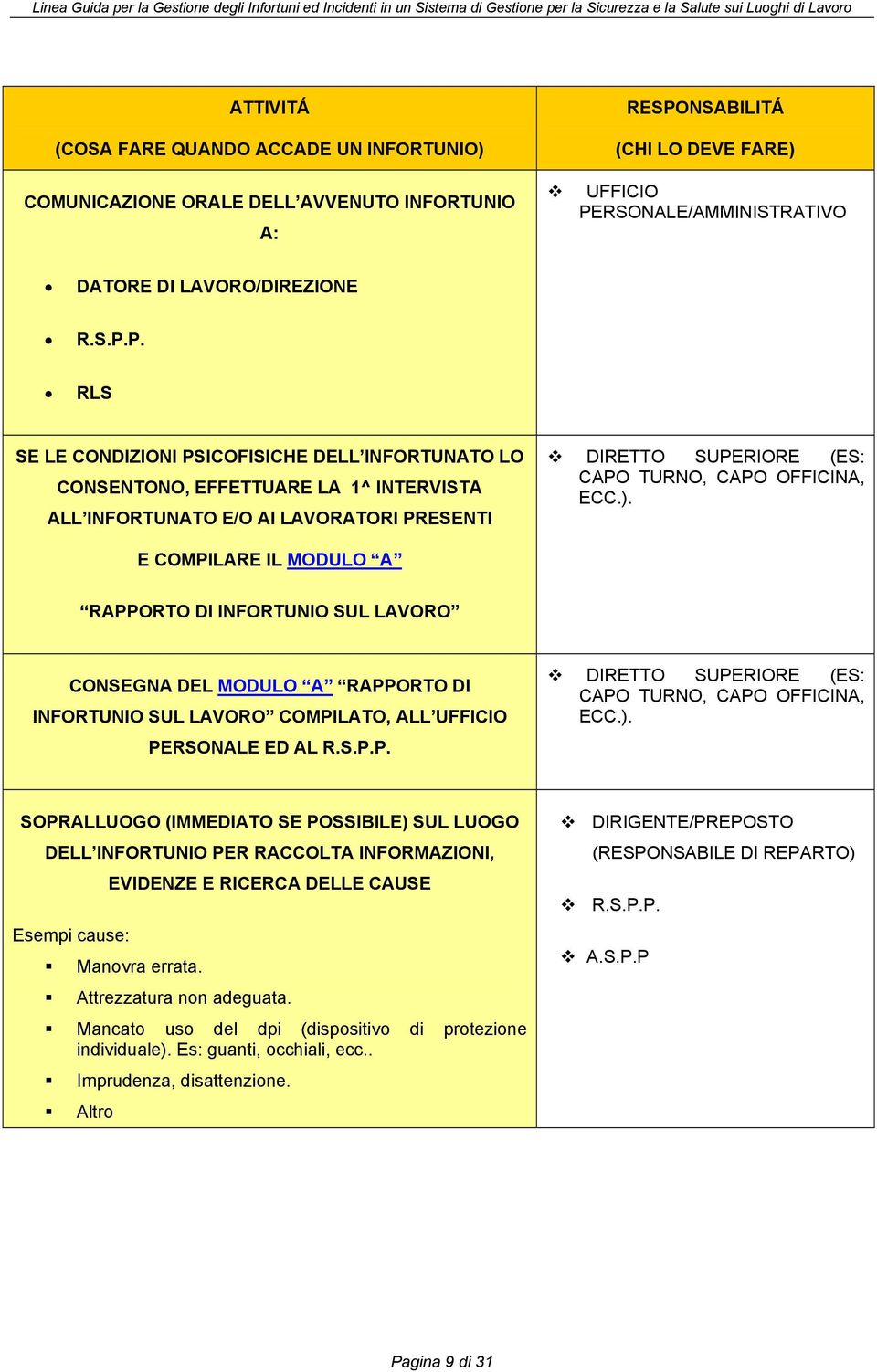 RSONALE/AMMINISTRATIVO DATORE DI LAVORO/DIREZIONE R.S.P.