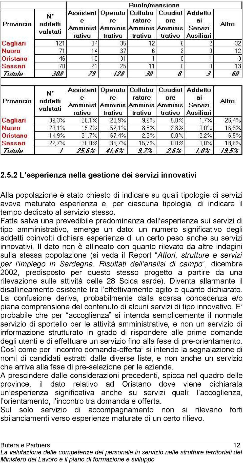 Fatta salva una prevedibile predominanza dell esperienza sui servizi di tipo amministrativo, emerge un dato: un numero significativo degli addetti coinvolti dichiara esperienze di un certo peso anche