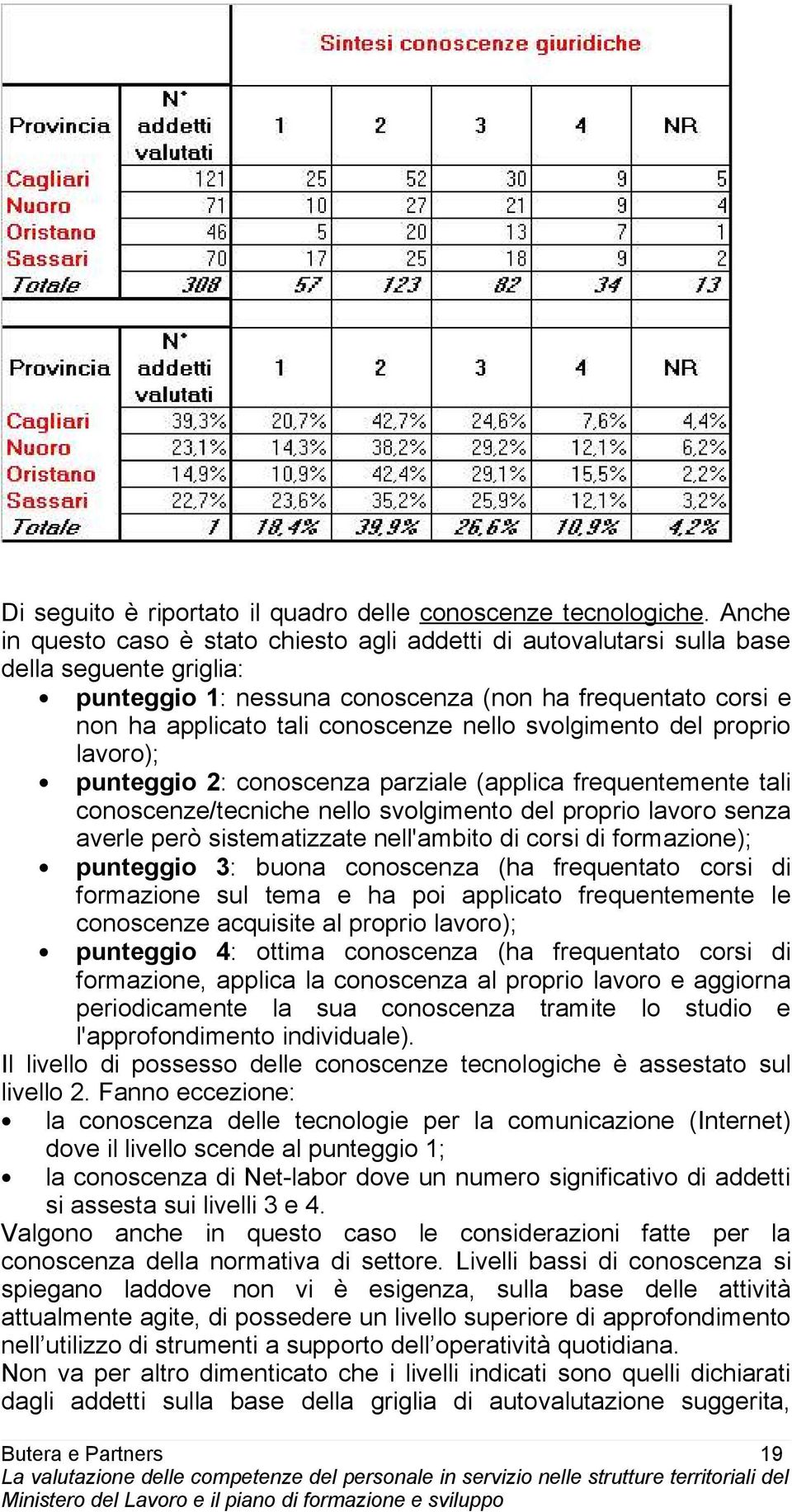 nello svolgimento del proprio lavoro); punteggio 2: conoscenza parziale (applica frequentemente tali conoscenze/tecniche nello svolgimento del proprio lavoro senza averle però sistematizzate