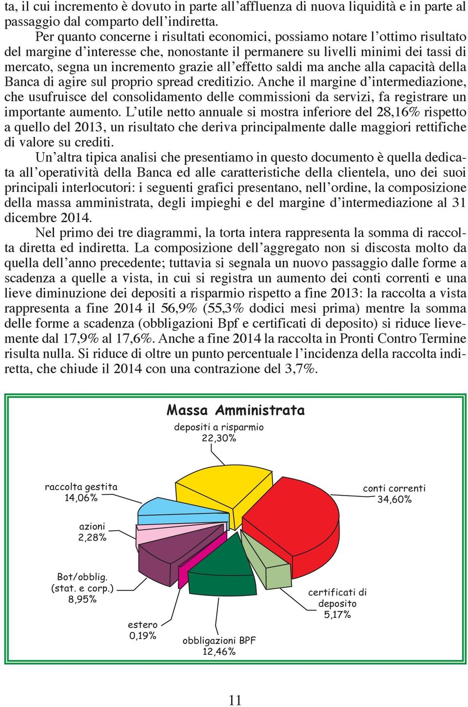 all effetto saldi ma anche alla capacità della Banca di agire sul proprio spread creditizio.