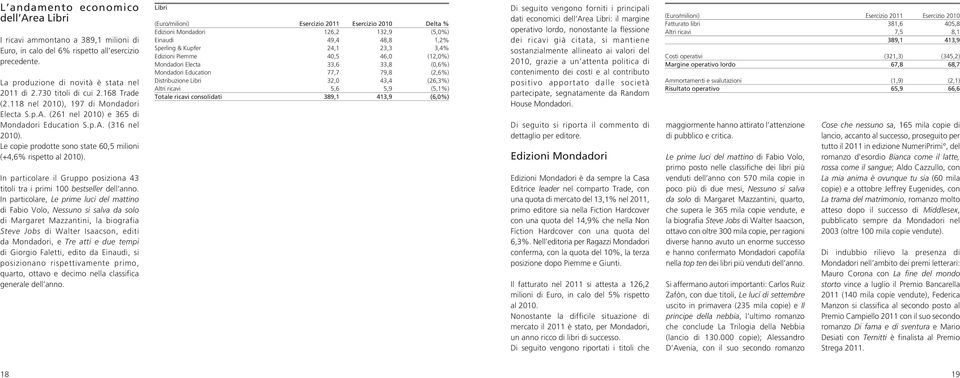 In particolare il Gruppo posiziona 43 titoli tra i primi 100 bestseller dell anno.