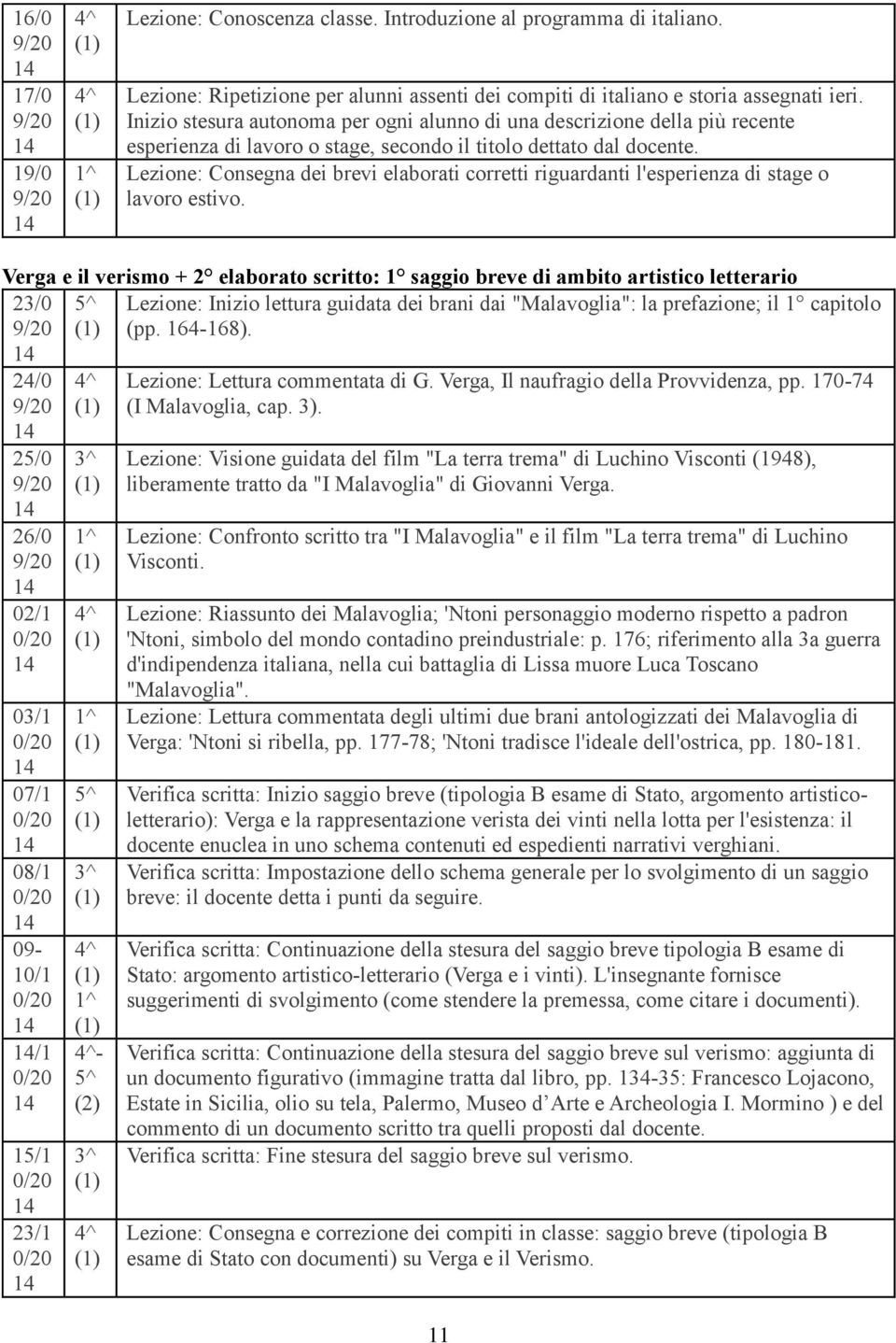 Lezione: Consegna dei brevi elaborati corretti riguardanti l'esperienza di stage o lavoro estivo.