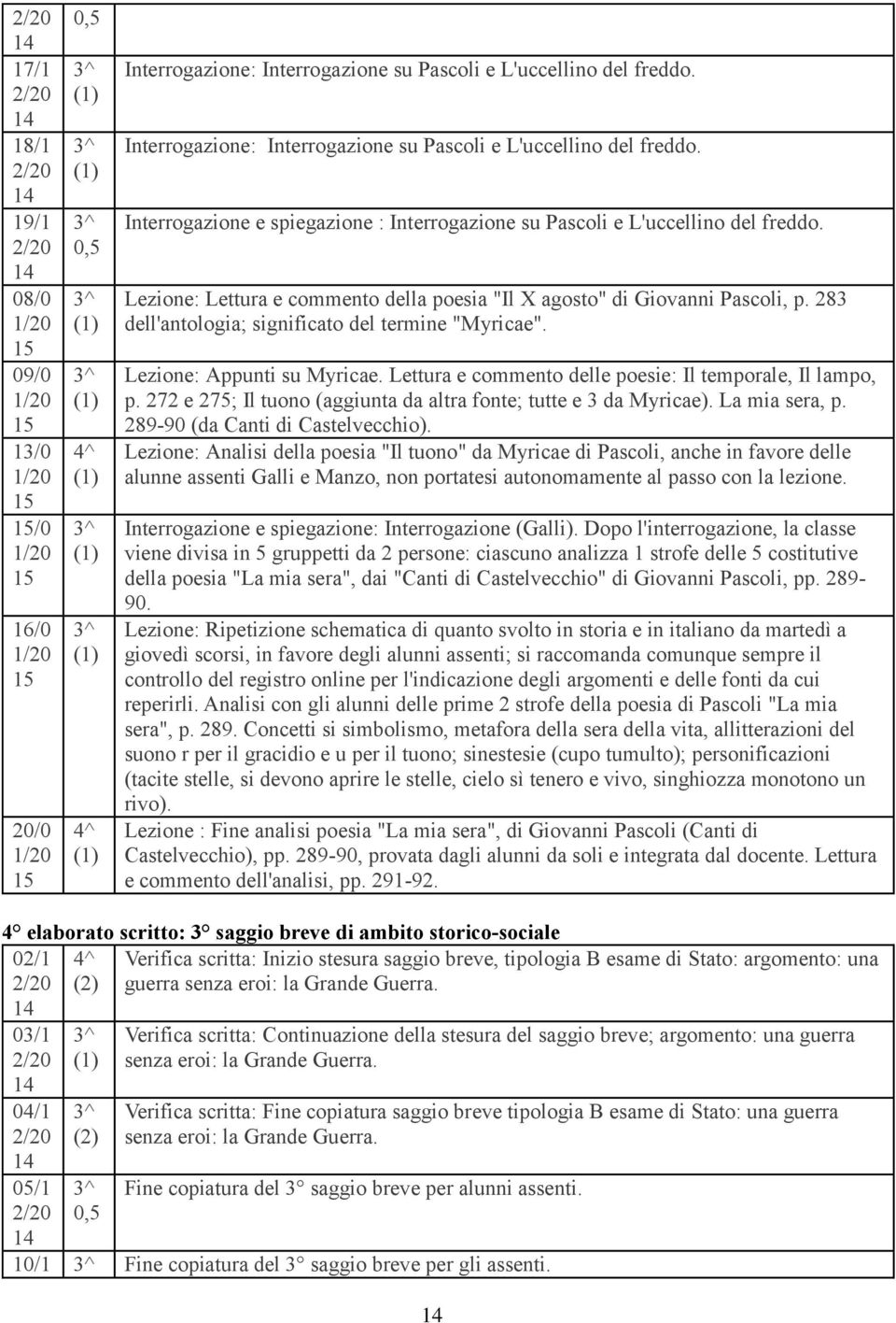 Lezione: Lettura e commento della poesia "Il X agosto" di Giovanni Pascoli, p. 283 dell'antologia; significato del termine "Myricae". Lezione: Appunti su Myricae.