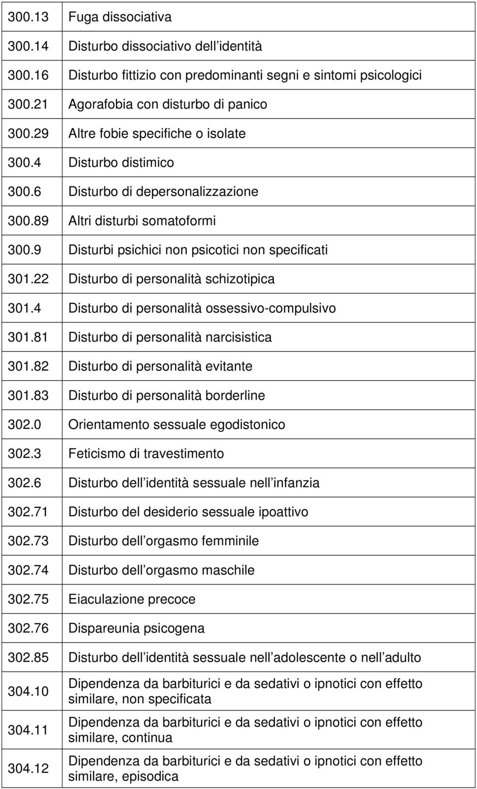 22 Disturbo di personalità schizotipica 301.4 Disturbo di personalità ossessivo-compulsivo 301.81 Disturbo di personalità narcisistica 301.82 Disturbo di personalità evitante 301.