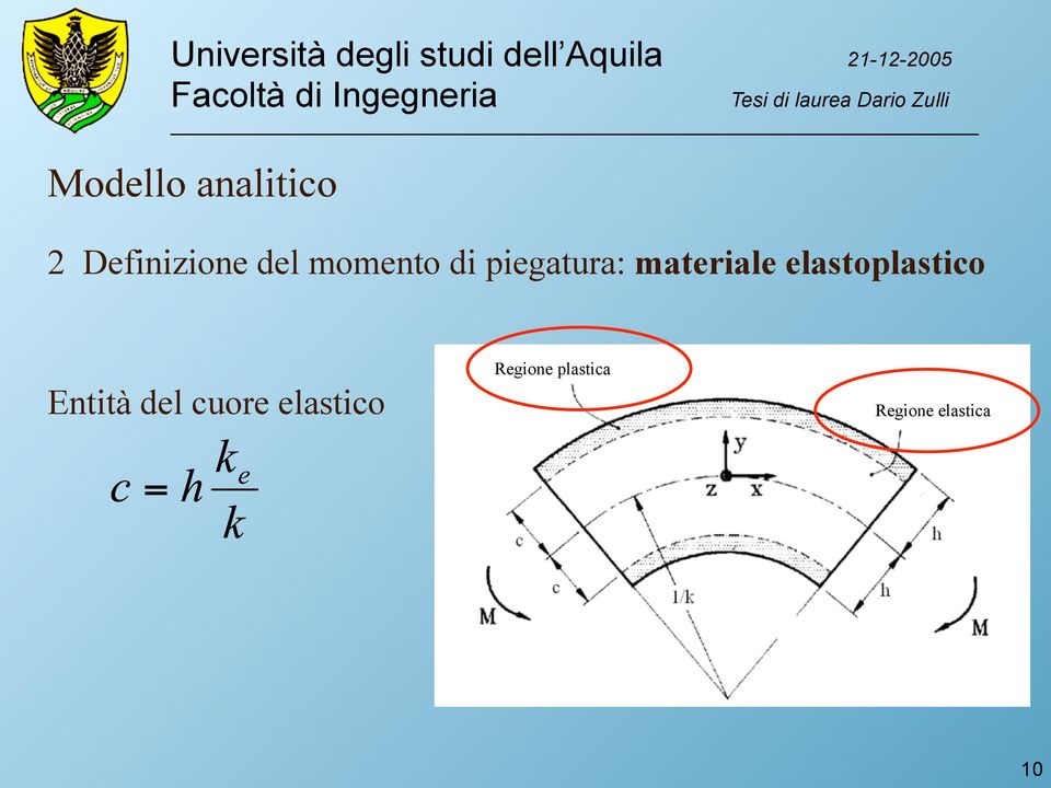 elastoplastico Entità del cuore