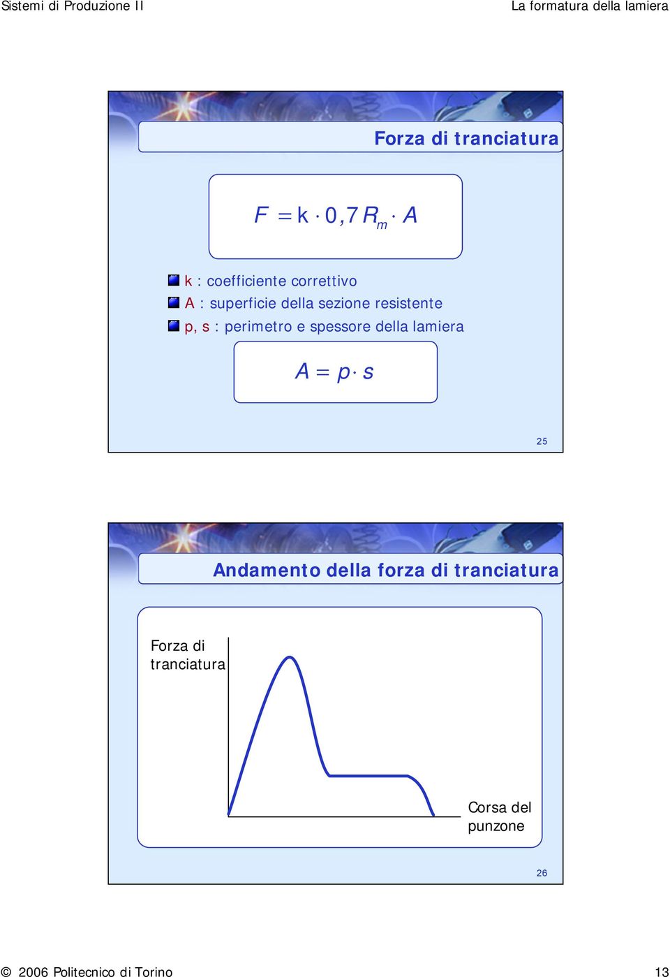 spessore della lamiera A = p s 25 Andamento della forza di