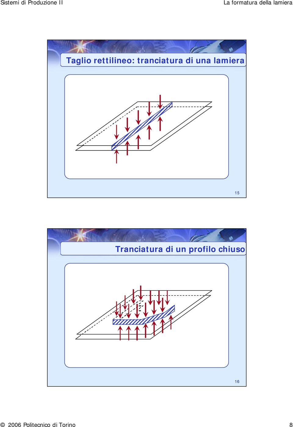 15 Tranciatura di un profilo