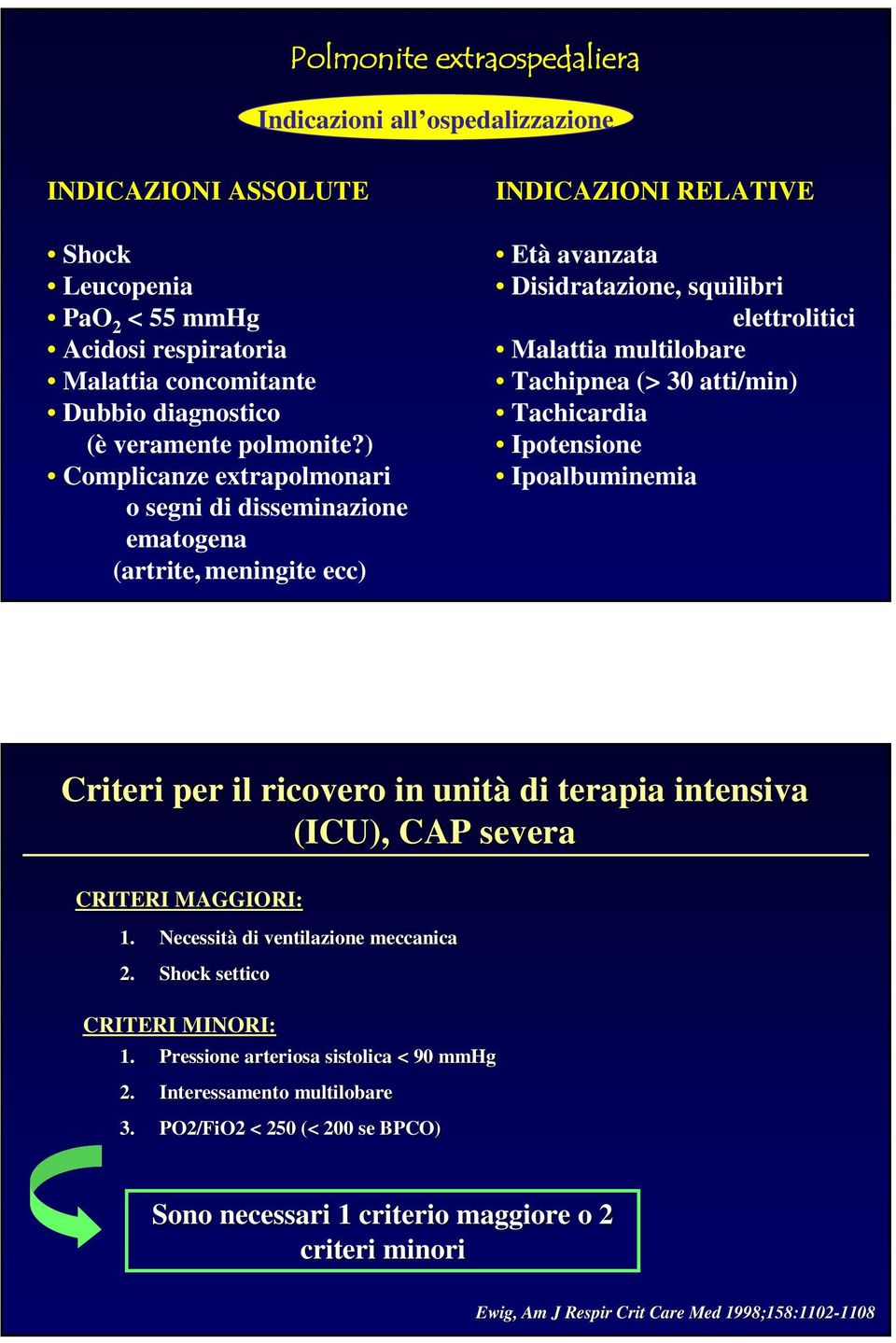 30 atti/min) Tachicardia Ipotensione Ipoalbuminemia Criteri per il ricovero in unità di terapia intensiva (ICU), CAP severa CRITERI MAGGIORI: 1. Necessità di ventilazione meccanica 2.