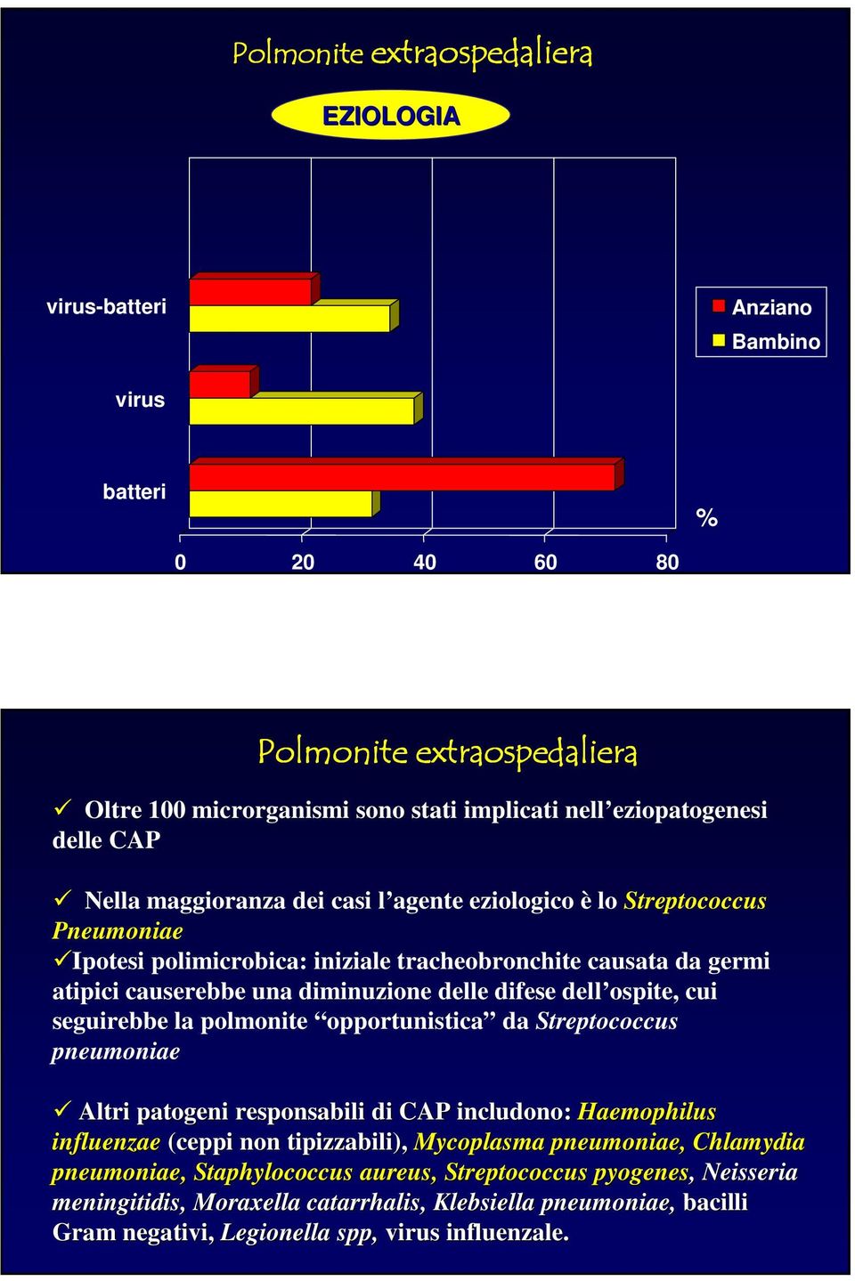 dell ospite, cui seguirebbe la polmonite opportunistica da Streptococcus pneumoniae Altri patogeni responsabili di CAP includono: Haemophilus influenzae (ceppi non tipizzabili), Mycoplasma