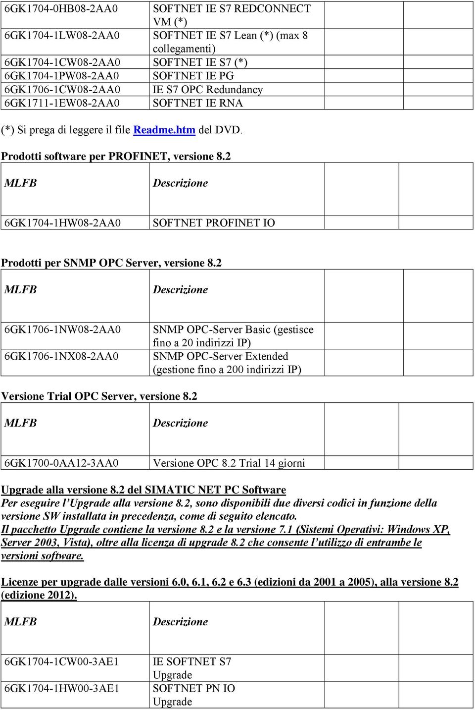 2 6GK1704-1HW08-2AA0 SOFTNET PROFINET IO Prodotti per SNMP OPC Server, versione 8.