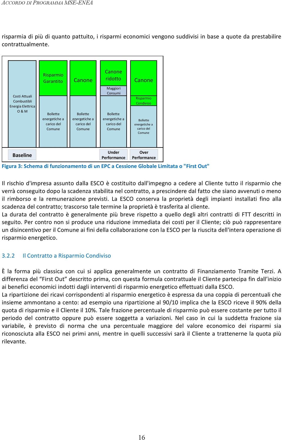 Maggiori* Consumi Bollette* energetiche*a* carico*del* Comune Risparmio* Condiviso Bollette* energetiche*a* carico*del* Comune Baseline( Under( Performance( Over( Performance( Figura 3: Schema di