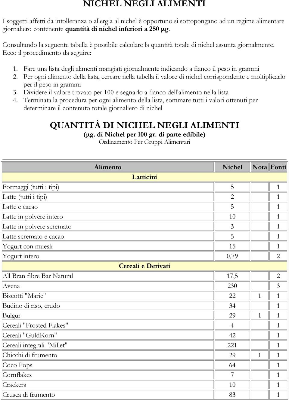 Fare una lista degli alimenti mangiati giornalmente indicando a fianco il peso in grammi 2.