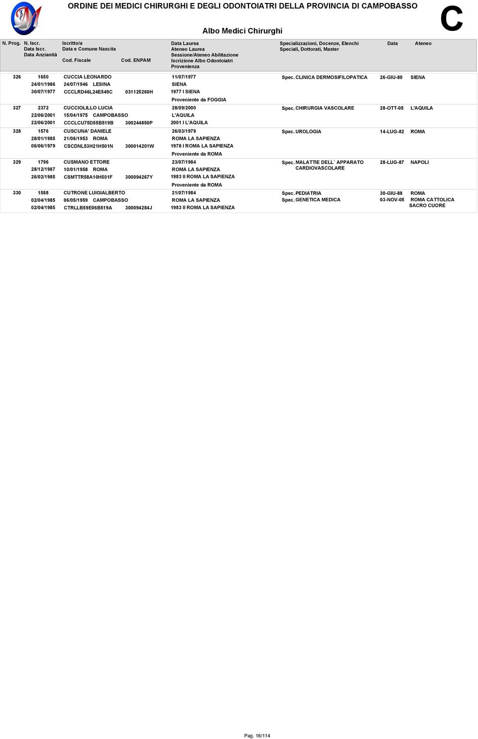 CHIRURGIA VASCOLARE 26-GIU-80 28-OTT-05 328 329 330 1576 28/01/1985 06/06/1979 1796 28/12/1987 26/02/1985 1588 02/04/1985 02/04/1985 CUSCUNA' DANIELE 21/06/1953 CSCDNL53H21H501N 300014201W CUSMANO