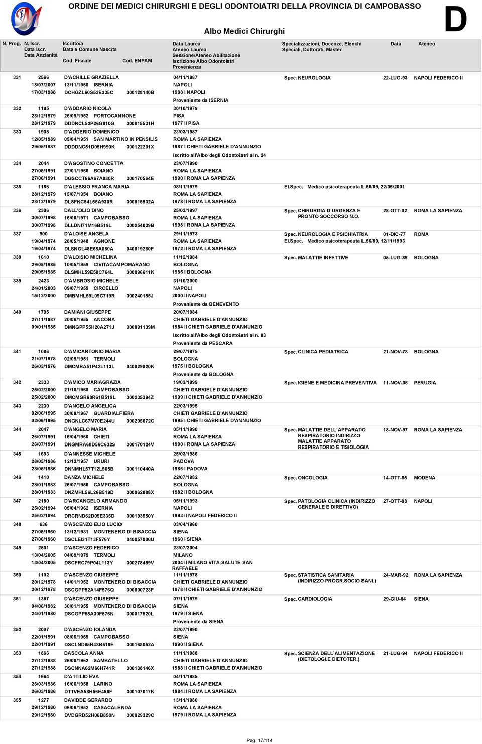 NEUROLOGIA 22-LUG-93 FEDERICO II 333 334 1908 12/05/1989 29/05/1987 2044 27/06/1991 27/06/1991 D'ADDERIO DOMENICO 05/04/1951 SAN MARTINO IN PENSILIS DDDDNC51D05H990K 300122201X D'AGOSTINO CONCETTA