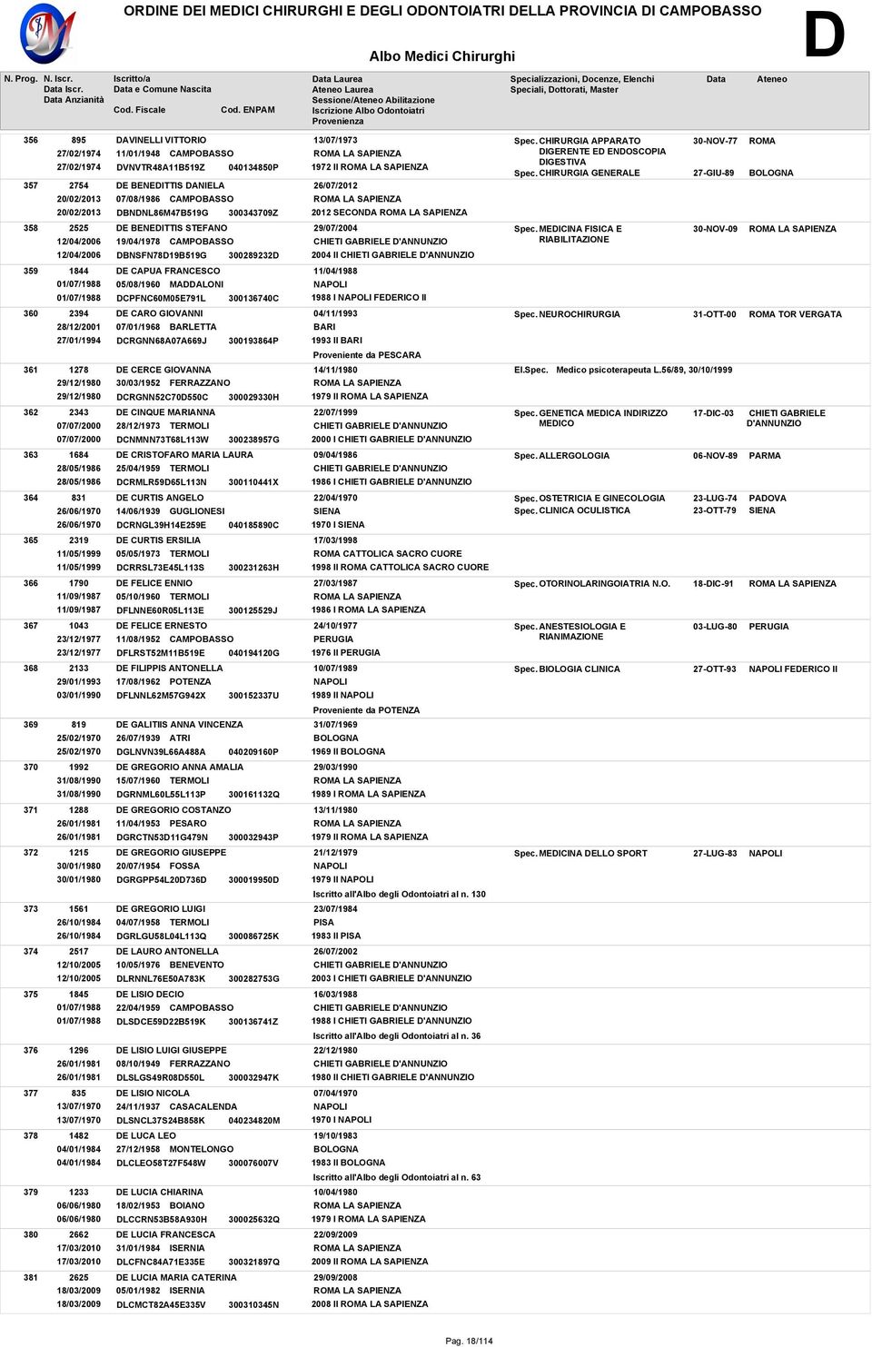 CHIRURGIA GENERALE 30-NOV-77 27-GIU-89 358 2525 12/04/2006 12/04/2006 DE BENEDITTIS STEFANO 19/04/1978 CAMPOBASSO DBNSFN78D19B519G 300289232D 29/07/2004 2004 II Spec.