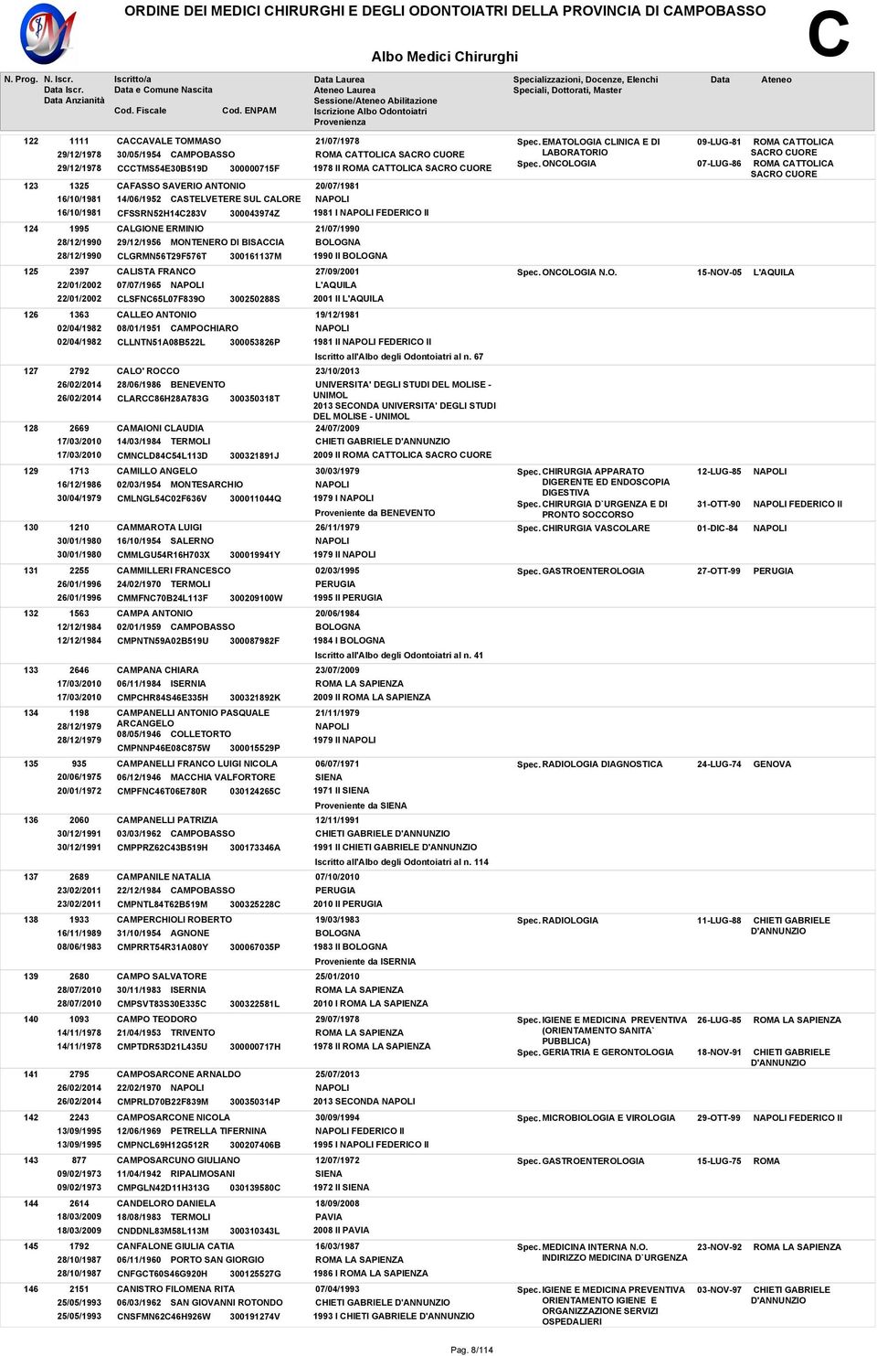 ONCOLOGIA 09-LUG-81 07-LUG-86 CATTOLICA CATTOLICA 124 1995 28/12/1990 28/12/1990 CALGIONE ERMINIO 29/12/1956 MONTENERO DI BISACCIA CLGRMN56T29F576T 300161137M 21/07/1990 1990 II 125 2397 22/01/2002