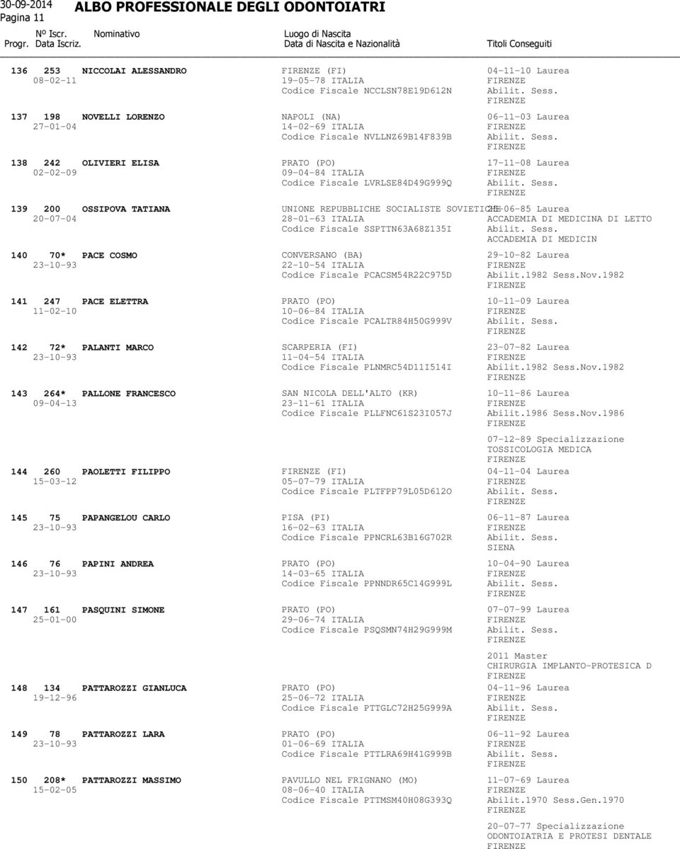 138 242 OLIVIERI ELISA PRATO (PO) 17-11-08 Laurea 02-02-09 09-04-84 ITALIA Codice Fiscale LVRLSE84D49G999Q Abilit. Sess.