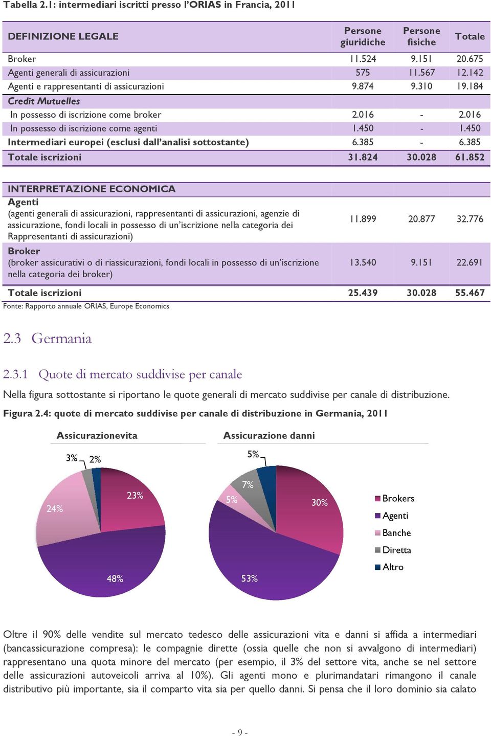 450 Intermediari europei (esclusi dall analisi sottostante) 6.385-6.385 Totale iscrizioni 31.824 30.028 61.