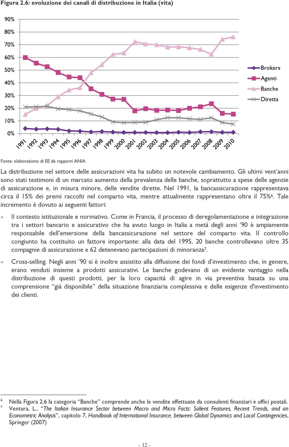 delle assicurazioni vita ha subito un notevole cambiamento.